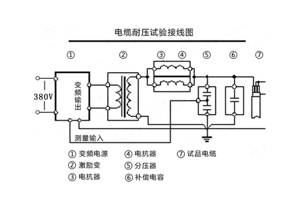 电缆耐压试验接线图.jpg 电缆耐压试验接线图.jpg
