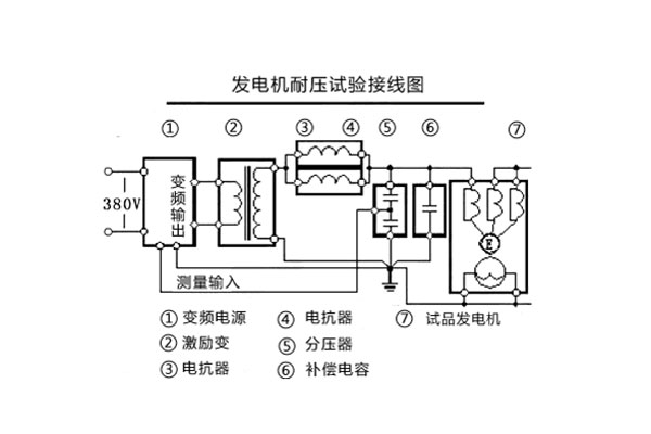 发电机耐压试验接线图.jpg 发电机耐压试验接线图.jpg