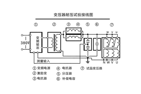 变压器耐压试验接线图.jpg 变压器耐压试验接线图.jpg