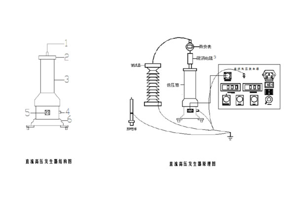 直流高压发生器结构图和原理图.jpg 直流高压发生器结构图和原理图.jpg