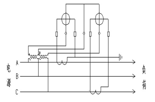 相位伏安表在检查高压计量装置中连接图.jpg 相位伏安表在检查高压计量装置中连接图.jpg