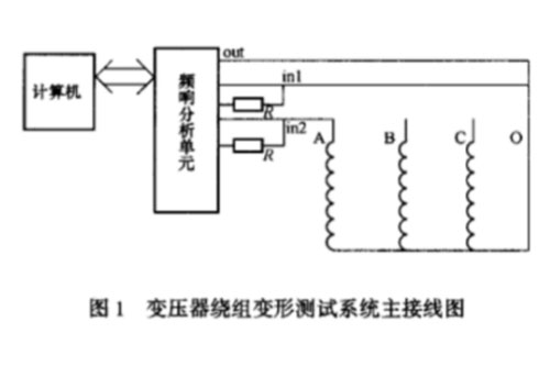 变压器绕组变形测试仪接线图.jpg 变压器绕组变形测试仪接线图.jpg