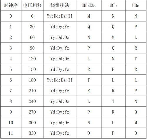 三相电压值在不同组别时的要求表.jpg