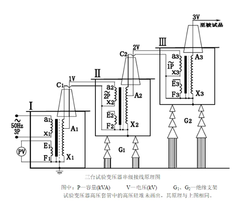 三台试验变压器串级接线原理图.jpg 三台试验变压器串级接线原理图.jpg