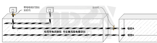 电缆带电识别仪示意图.png 电缆带电识别仪示意图.png
