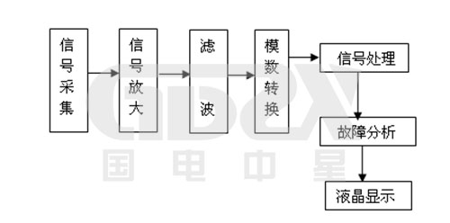信号接收器原理图 信号接收器原理图