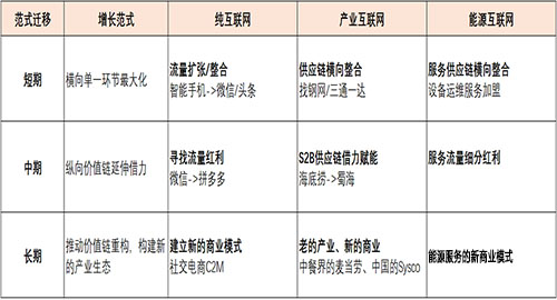 下游服务环节.jpg 下游服务环节.jpg